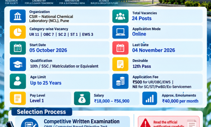 CSIR NCL MTS Recruitment 2026